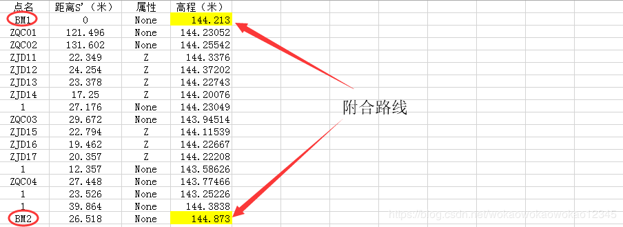沉降观测原始数据如何制作 - 第5张  | 测绘途夫