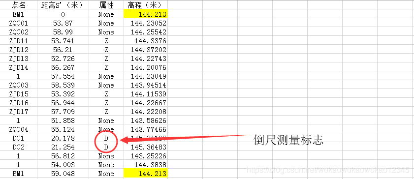 沉降观测原始数据如何制作 - 第8张  | 测绘途夫
