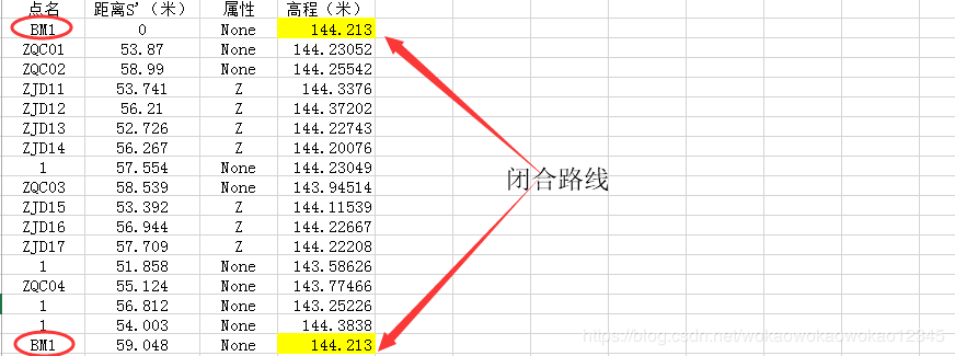 沉降观测原始数据如何制作 - 第4张  | 测绘途夫