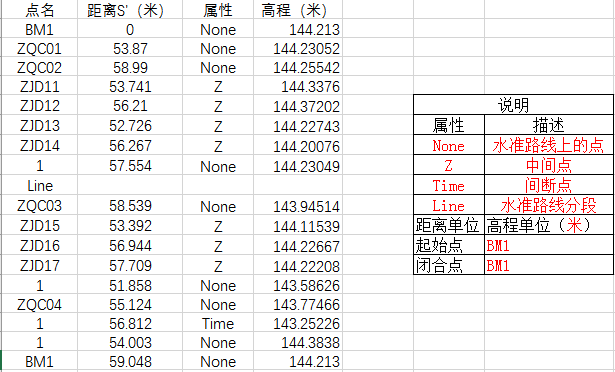 沉降观测原始数据如何制作 - 第3张  | 测绘途夫