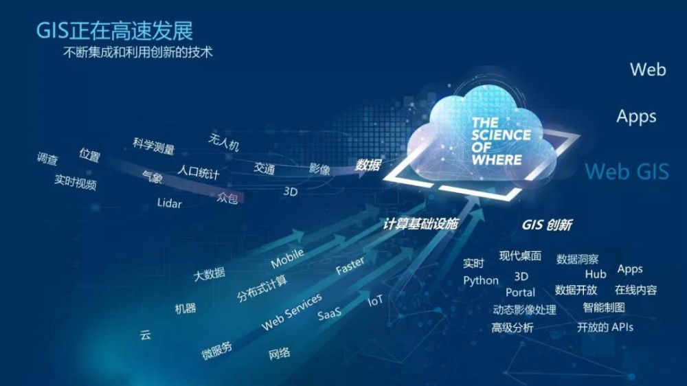 基于ArcGIS的空间规划新技术的探索与实践 - 第3张  | 测绘途夫