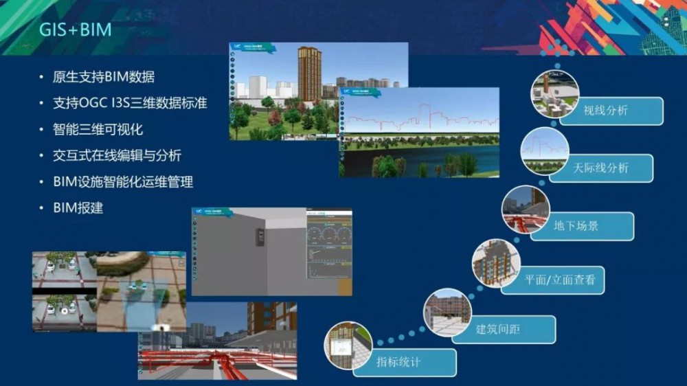基于ArcGIS的空间规划新技术的探索与实践 - 第6张  | 测绘途夫
