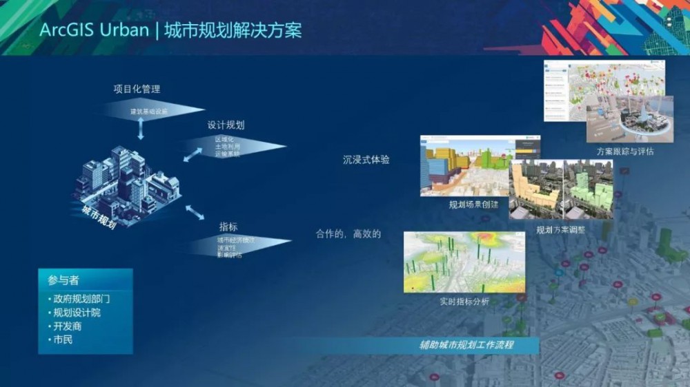 基于ArcGIS的空间规划新技术的探索与实践 - 第7张  | 测绘途夫
