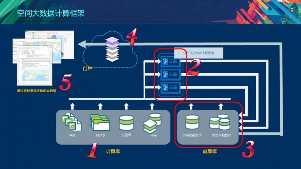 基于ArcGIS的空间规划新技术的探索与实践 - 第9张  | 测绘途夫