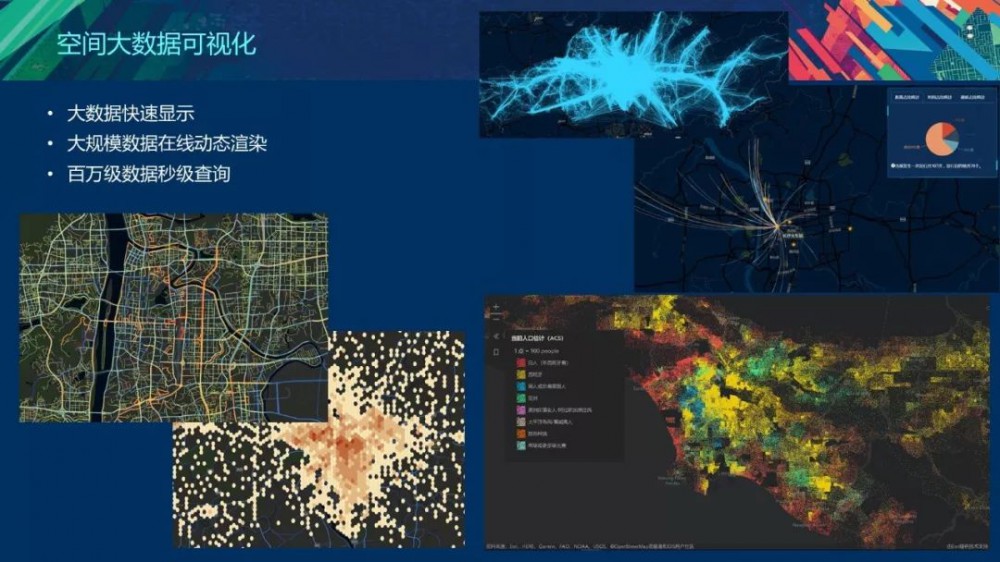基于ArcGIS的空间规划新技术的探索与实践 - 第10张  | 测绘途夫