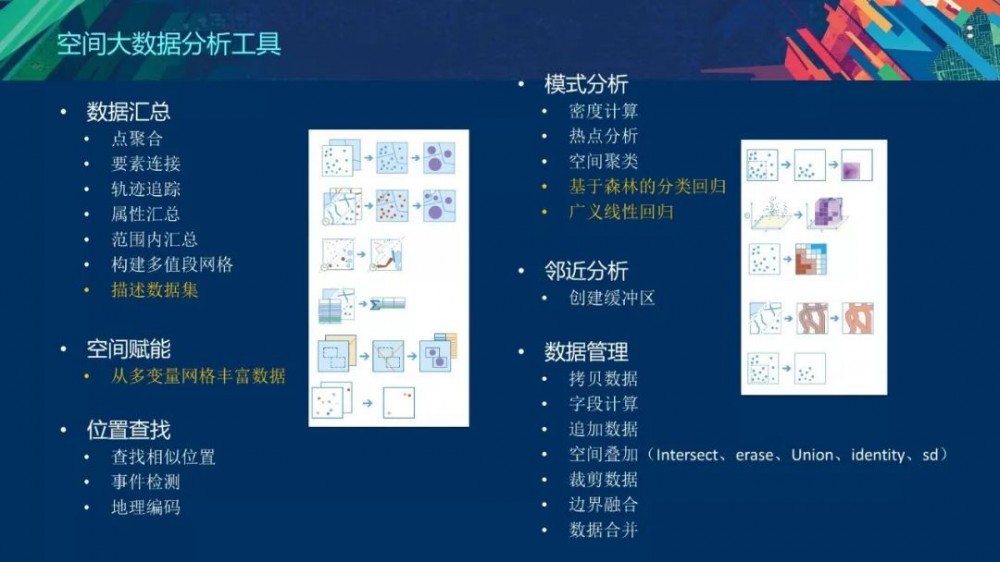 基于ArcGIS的空间规划新技术的探索与实践 - 第13张  | 测绘途夫