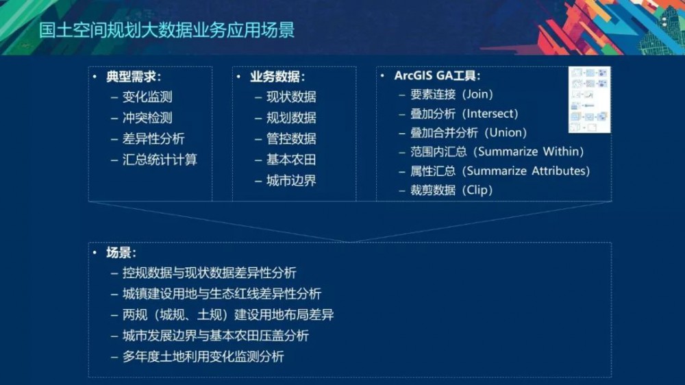 基于ArcGIS的空间规划新技术的探索与实践 - 第14张  | 测绘途夫