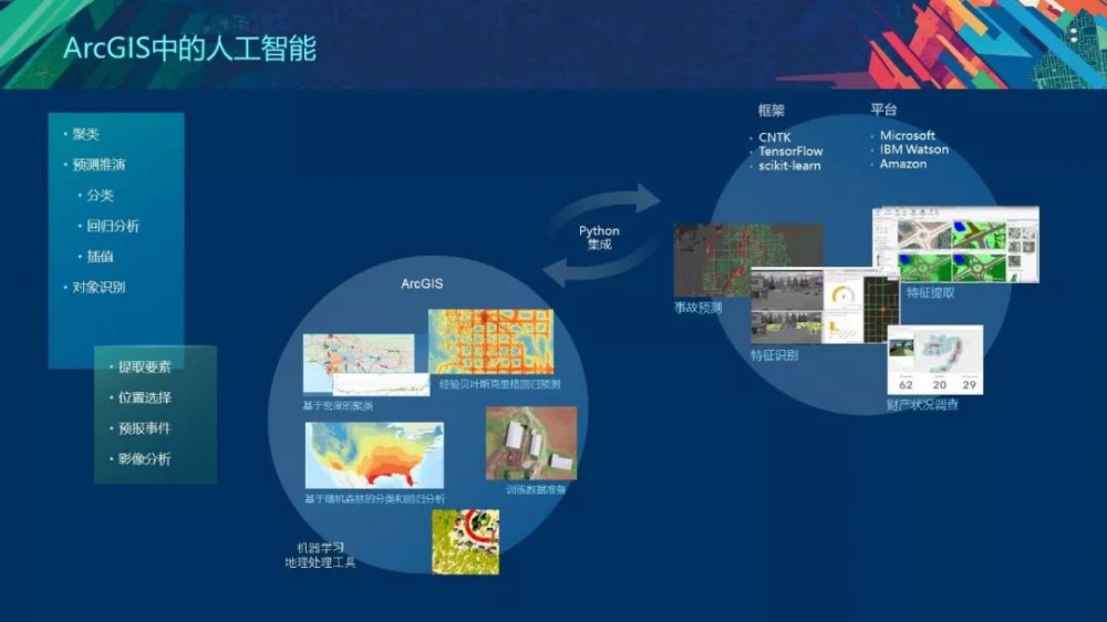 基于ArcGIS的空间规划新技术的探索与实践 - 第16张  | 测绘途夫