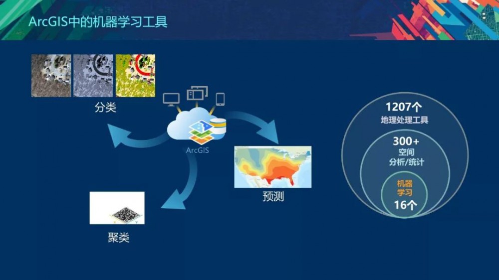 基于ArcGIS的空间规划新技术的探索与实践 - 第17张  | 测绘途夫