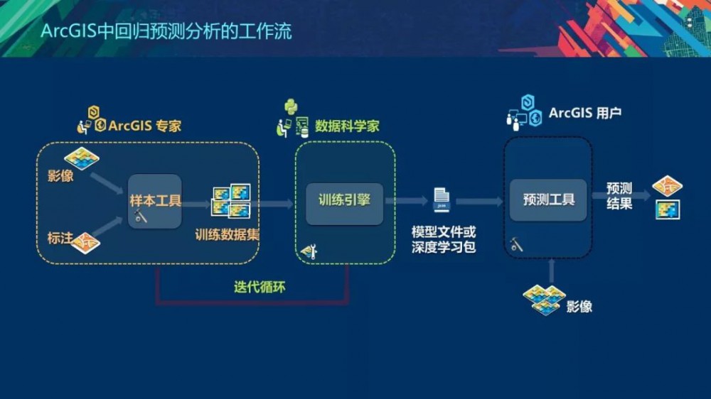基于ArcGIS的空间规划新技术的探索与实践 - 第19张  | 测绘途夫