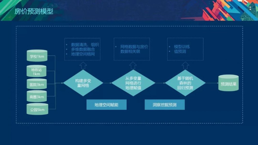 基于ArcGIS的空间规划新技术的探索与实践 - 第21张  | 测绘途夫