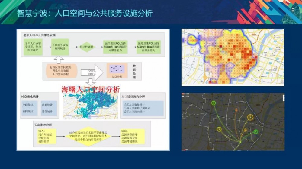 基于ArcGIS的空间规划新技术的探索与实践 - 第24张  | 测绘途夫