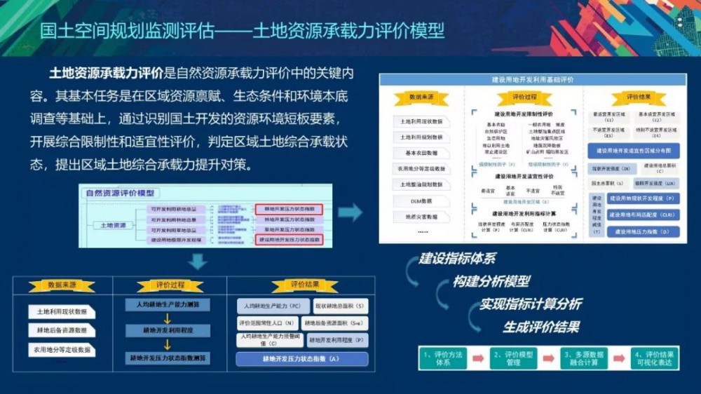 基于ArcGIS的空间规划新技术的探索与实践 - 第25张  | 测绘途夫