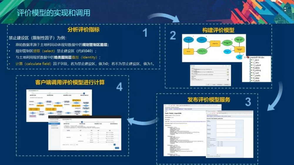 基于ArcGIS的空间规划新技术的探索与实践 - 第26张  | 测绘途夫