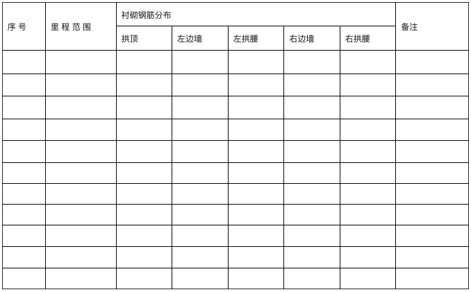 隧道二衬钢筋检测 - 第4张  | 测绘途夫