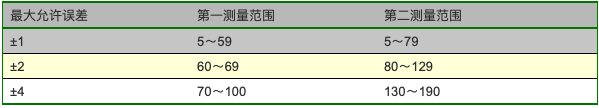 隧道二衬钢筋检测 - 第3张  | 测绘途夫