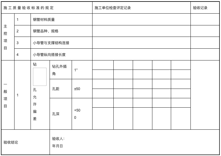 超前小导管安装质量检查 - 第3张  | 测绘途夫