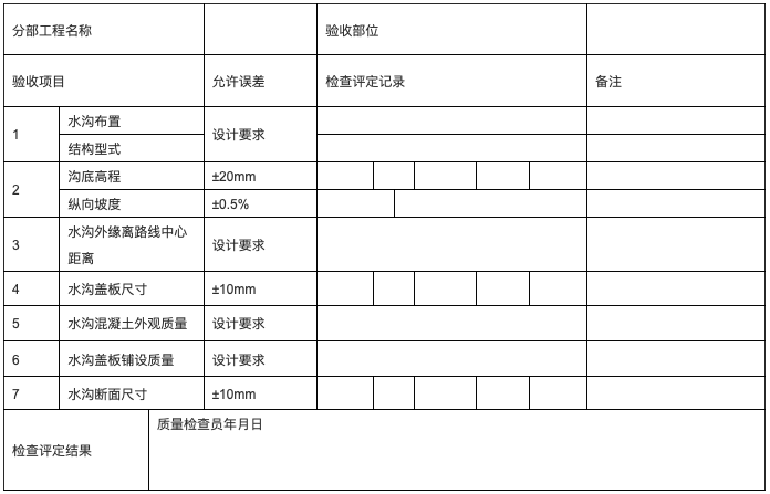 水沟、电缆沟质量验收 - 第1张  | 测绘途夫