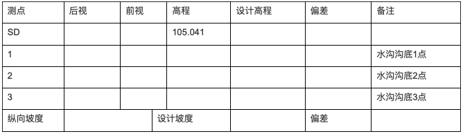 水沟、电缆沟质量验收 - 第2张  | 测绘途夫